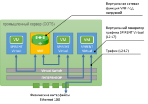 spirent_virtual